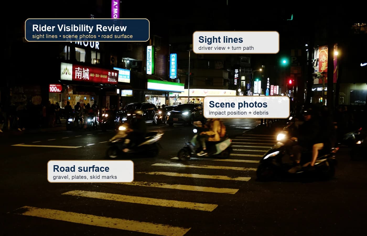Motorcycle accident evidence review with rider visibility, scene photos, sight lines, and road surface documentation